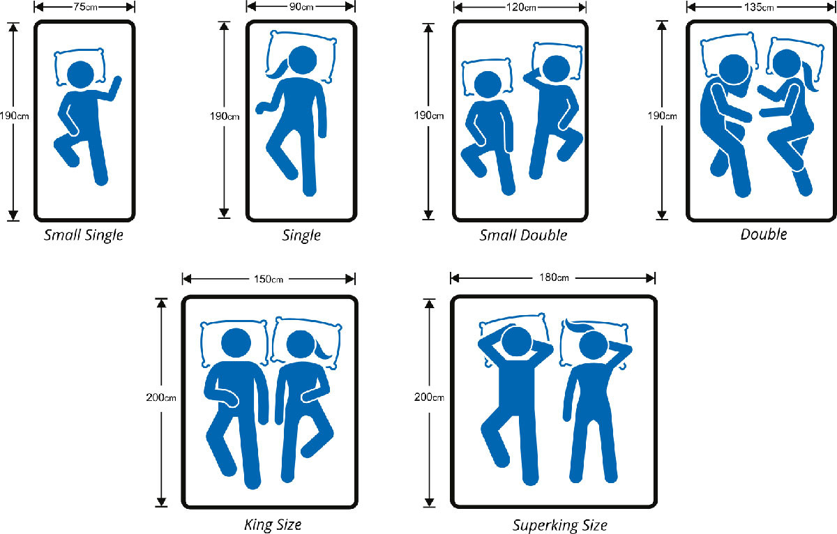 Tek Ki ilik Yatak l leri Nelerdir 90x190 Dekordiyon mijn-lancering-paneel-queen-versus-king-size-bed-buitenste-overschreden